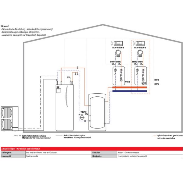 Mitsubishi Electric Set 5.13 PUD-SHWM100YAA + EHST20D-YM9D Wärmepumpe + Speichermodul 10,0 kW 200 L