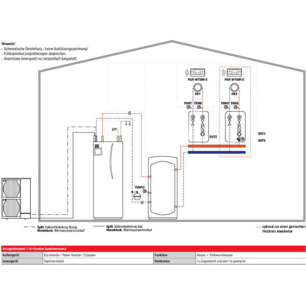 Mitsubishi Electric Set 6.13 PUD-SWM100YAA + EHST20D-YM9D Wärmepumpe + Speichermodul 10,0 kW 200 L