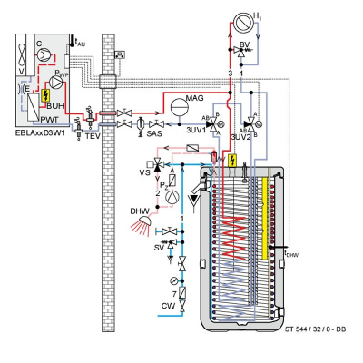 Daikin Altherma 3 M EBLA09D3W1 Luft-Wasser-Wärmepumpe Monoblock Heizen/Kühlen 9kW Heizstab 3kW 400V