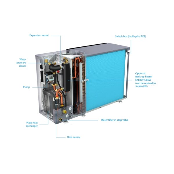 Daikin Altherma 3 M EBLA11D3W1 Luft-Wasser-Wärmepumpe Monoblock Heizen/Kühlen 10kW Heizstab 3kW 400V