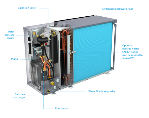 Daikin Altherma 3 M EBLA11D3W1 Luft-Wasser-Wärmepumpe Monoblock Heizen/Kühlen 10kW Heizstab 3kW 400V