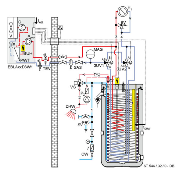 Daikin Altherma 3 M EBLA14D3W1 Luft-Wasser-Wärmepumpe Monoblock Heizen/Kühlen 12kW Heizstab 3kW 400V