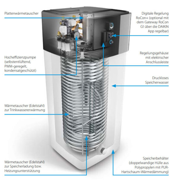 Daikin Altherma 3 R ECH2O EHSXB08P50E 508 Hydromodul mit Speicher 500 Liter und Bivalenzfunktion