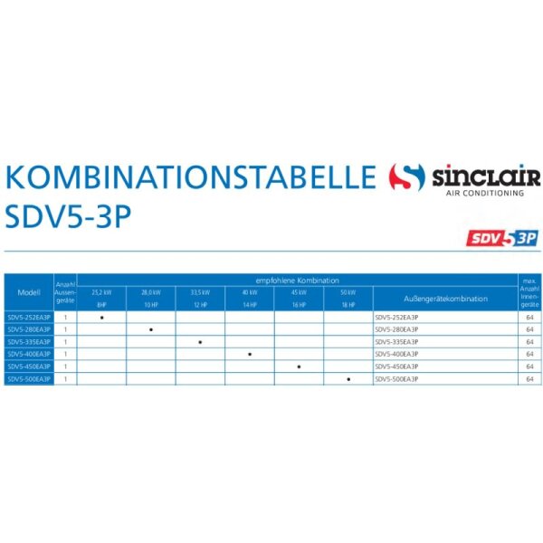 Sinclair SDV5-280EA3P Außengerät mit Wärmerückgewinnung (3-Leiter) VRF 28,0 kW 400V