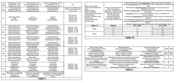 TESY V 800 95 EV 200 45 C Puffertank + Trinkwassertank 800 L - 200 L