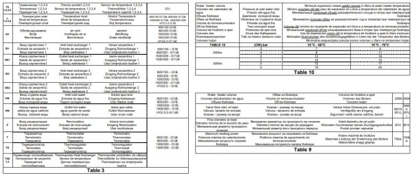 TESY V 12 S 800 95 EV 200 45 C Puffertank + Trinkwassertank 800 L - 200 L