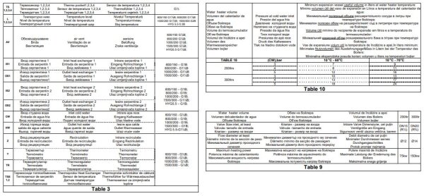 TESY V12/8 S2 1500 120EV 300 55C Puffertank + Trinkwassertank 1500 L - 300 L