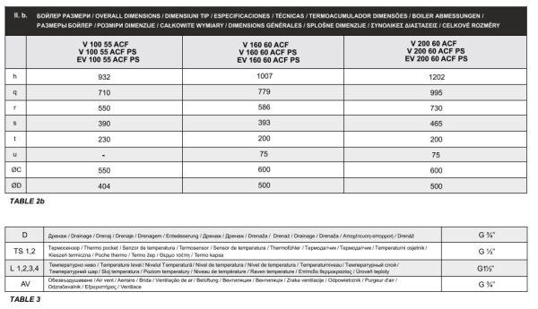 TESY EV 2x15 S 300 65 HP Wassertank 300 L mit doppeltem Niedertemperatur-Wärmetauscher