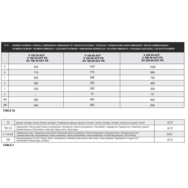 TESY EV 2x4 2x9 S2 200 60 HP Wassertank 200 L mit 2 doppelten Niedertemperatur-Wärmetauscher