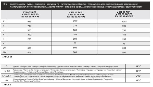 TESY EV 2x6 2x13 S2 500 75 HP Wassertank 500 L mit 2 doppelten Niedertemperatur-Wärmetauscher