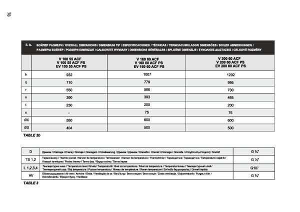TESY V 200 60 - ACF PC Pufferspeicher für Klimaanlagen 200 L ohne Wärmetauscher