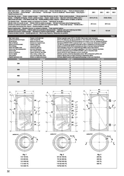 TESY EV 7/5 S2 200 65 A PS Pufferspeicher emailliert Solar-/Boileranlagen 200 L mit 2 Wärmetauscher