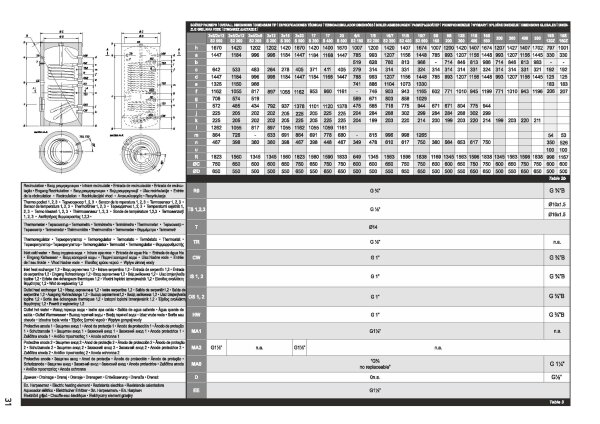 TESY EV 10/7 S2 300 75 A PS Pufferspeicher emailliert Solar-/Boileranlagen 300 L mit 2 Wärmetauscher