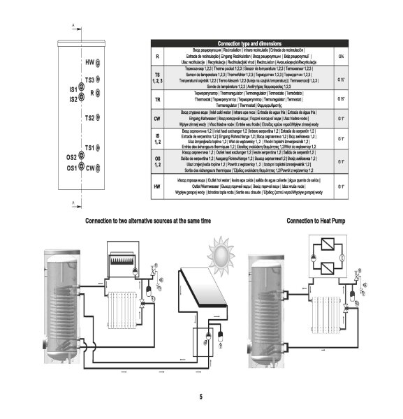 TESY EV 13S+17S 300 65 Pufferspeicher emailliert für Solar-/Boileranlagen 300 L mit 2 Wärmetauscher