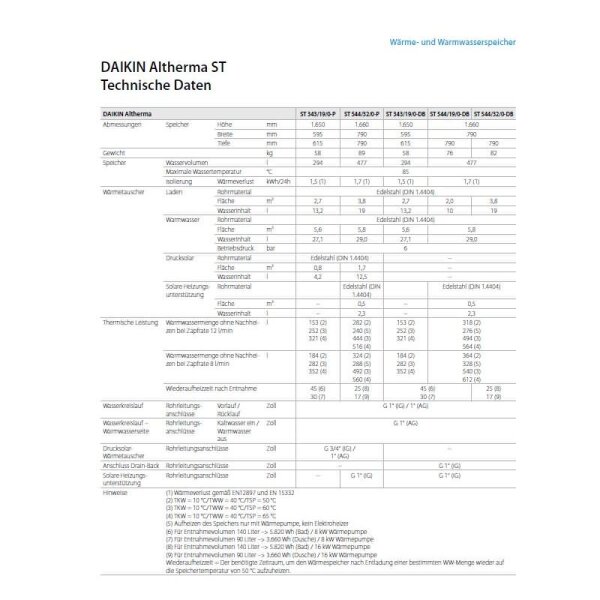 Daikin Altherma ST 538/16/16-P Warmwasserspeicher 500 Liter EKHWCB500PB