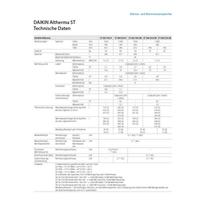 Daikin Altherma ST 343/19/0-DB Warmwasserspeicher 300 Liter EKHWP300B