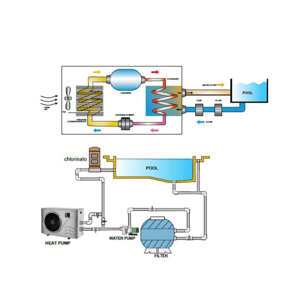 Wärmepumpe fürs Schwimmbad CHPP-017 mit einem Beckenvolumen von 50 - 70 m³ 17,2 kW