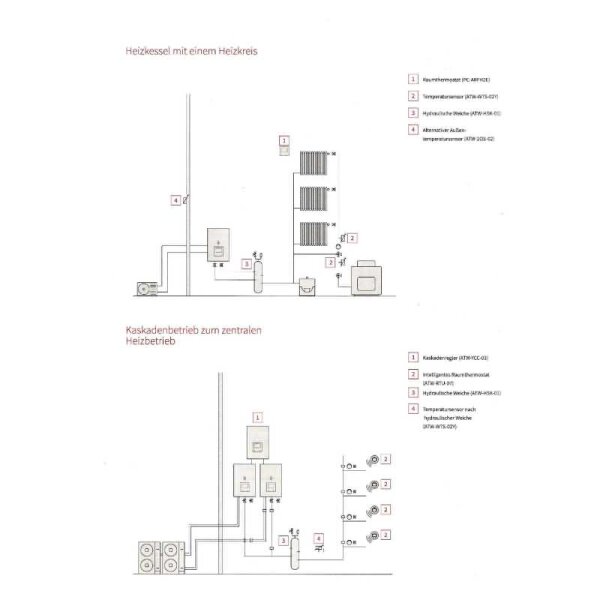 Hitachi Yutaki S 8,0 kW RAS-3WHVRP1 + RWM-3.0R1E - Wärmepumpe + Hydromodul | 3 kW Heizstab