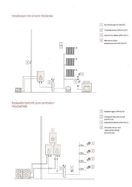Hitachi Yutaki S 8,0 kW RAS-3WHVRP1 + RWM-3.0R1E - Wärmepumpe + Hydromodul | 3 kW Heizstab