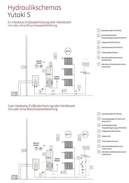 Hitachi Wärmepumpen Set YUTAKI S 14,0 kW RAS-5WHVNPE + RWM-5.0N1E - Außengerät + Hydromodul