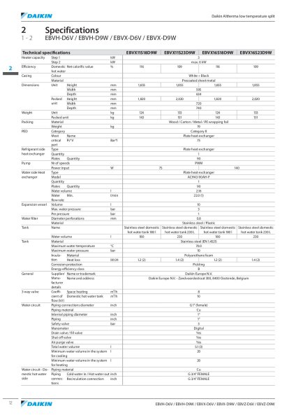 Daikin Altherma 3 R F EBVH16S23D9W Hydrobox mit Speicher 230 L und Heizstab 9 kW Heizen+Kühlen 400V