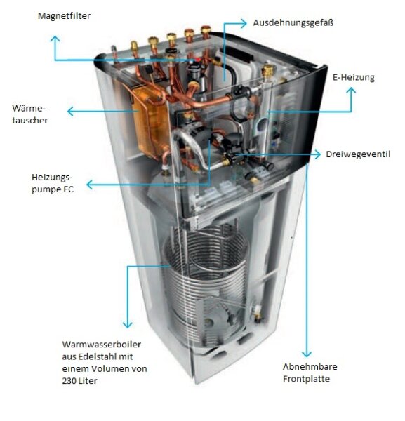 Daikin Altherma 3 R F Set ERLA16DW17 16kW + EBVZ16S23D9W Wärmepumpe+Hydromodul/Speicher 230L HS 9 kW