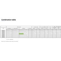 Daikin Set 2 Truhengeräte Perfera WiFi 2,0/5,0 kW -...