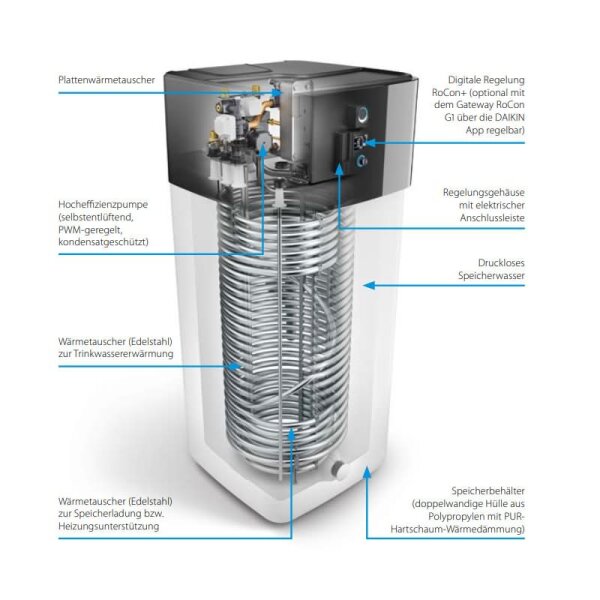 Daikin Altherma 3 R ECH2O EHSXB04P30E 304 Serie 07 Hydromodul/Speicher 300 Liter + Bivalenzfunktion