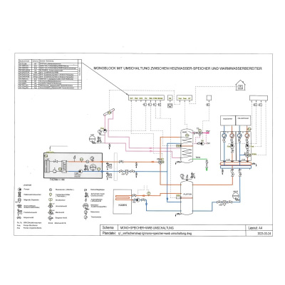 LG THERMA Luft/Wasser-Wärmepumpe HM071MRS.UA40 Monobloc 7,0 kW zum Heizen + Kühlen R32