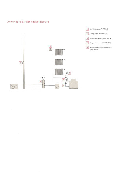 Hitachi Yutaki M RASM-3VRE Monoblock Wärmepumpe zum Heizen / Kühlen / Brauchwasserbereitung 8,0 kW