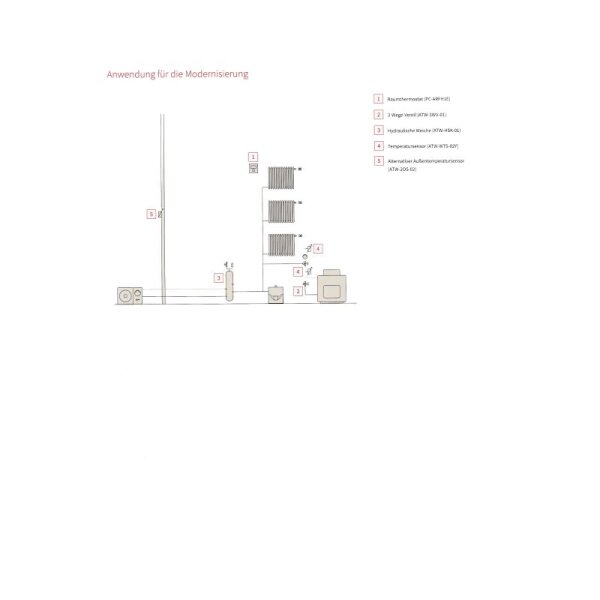 Hitachi Yutaki M RASM-4VR1E Monoblock Wärmepumpe zum Heizen / Kühlen / Brauchwasserbereitung 400V