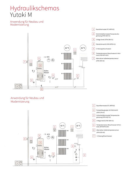 Hitachi Yutaki M RASM-6VR1E Monoblock Wärmepumpe zum Heizen / Kühlen / Brauchwasserbereitung 13,0 kW
