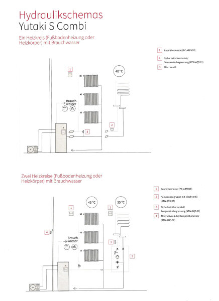 Hitachi Yutaki S Combi 14 kW RAS-5WHVNPE + RWD-5.0NW1E-220S Wärmepumpe + Hydromodul/Speicher 220 L