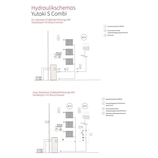 Hitachi Yutaki S Combi 14 kW RAS-5WHNPE + RWD-5.0NW1E-220S Wärmepumpe+Hydromodul/Speicher 220L 400V