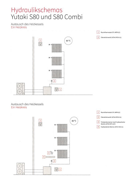 Hitachi Yutaki S80 Combi 16 kW RAS-6WHVNPE + RWH-6.0VNFE + DWHS260S-2.7H2E Wärmepumpe Speicher 260 L