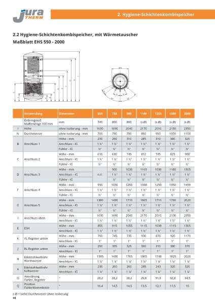 Juratherm EHS 900 - 800 L Hygiene-Schichtenkombispeicher mit Wärmetauscher für Trink+Heiszungswasser