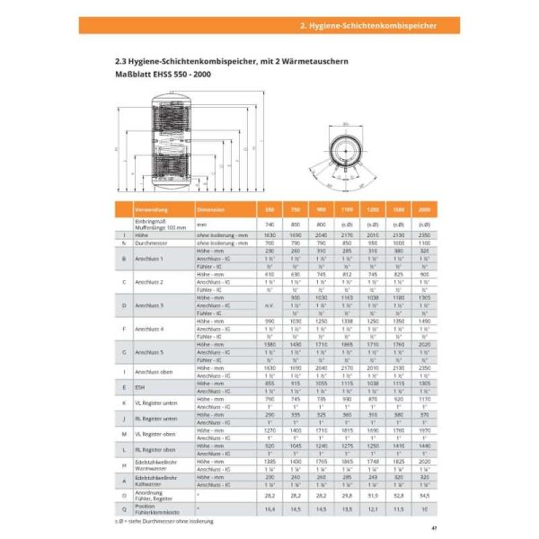 Juratherm EHSS 750 - 650L Hygiene-Schichtenkombispeicher 2 Wärmetauscher für Trink + Heizungswasser