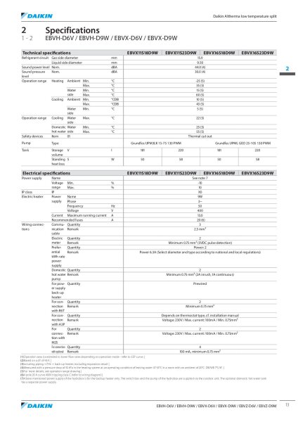 Daikin Altherma 3 R F EBVX16S23DJ9W/1 Hydrobox Speicher 230 L + Heizstab 9 kW Heizen+ Kühlen 400V