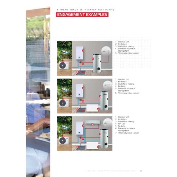 Sinclair S-THERM YUKON MSH-160EB-3 Wärmepumpe Außengerät 16,0 kW / 14,2 kW zum Heizen + Kühlen 400V