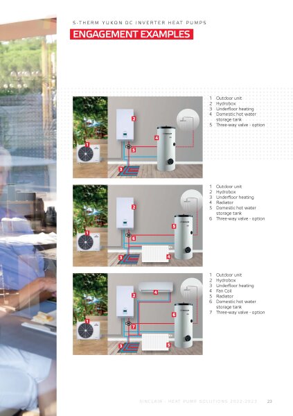 Sinclair S-THERM YUKON MSH-160IB-3/9 Hydrobox WiFi mit Heizstab 9 kW 400 Volt
