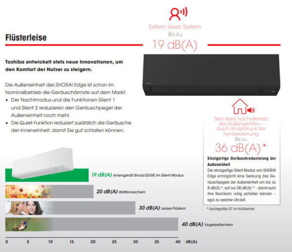Toshiba Set RAS-B24G3KVSGB-E + RAS-24J2AVSG-E1 WiFi Wandgerät Shorai Edge Black 7,0 kW R32