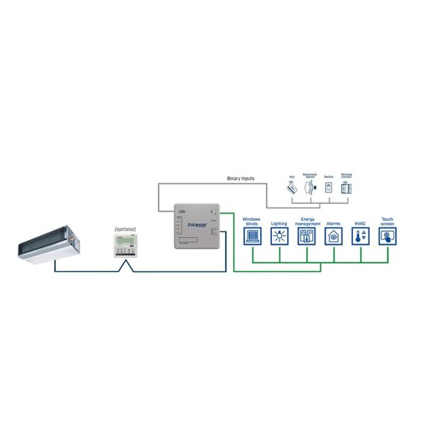Mitsubishi Heavy KNX/EIB-Gateway für Einzelgeräte MH-RC-KNX-1