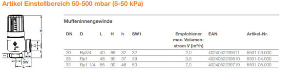 Heimeier Differenzdruck-Überströmventil | DN20 | DN25 | DN32 | 50 - 500 mbar | mit Anschlußverschraubung