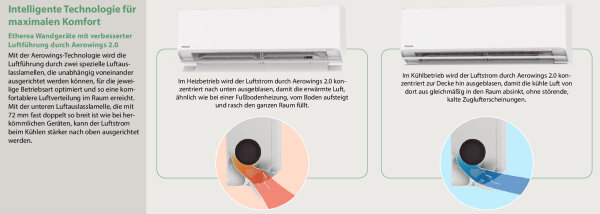 Panasonic CS-XZ25ZKEW-H WiFi Wandgerät Etherea graphitgrau 2,5 kW für 1 Raum | 25 - 30 m² | R32