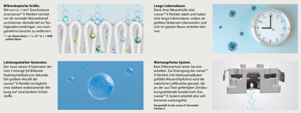 Panasonic Set CS-XZ42ZKEW-H + CU-Z42ZKE WiFi Wandgerät Etherea graphitgrau 4,2 kW | Raumgröße 40 m²
