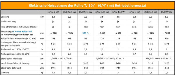 Elektrische Heizpatrone der Reihe TJ 1 1/2" mit Betriebsthermostat | 2 - 9  kW