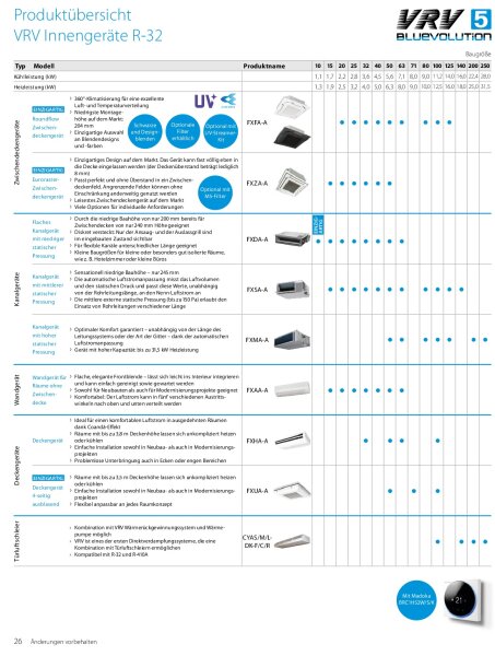 Daikin REYA16A VRV 5 Heat Recovery Außengerät 45,0 kW für bis zu 64 Innengeräte R32