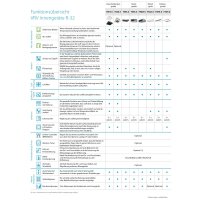 Daikin FXHA100A VRV 5 Deckengerät 11,2 kW |...