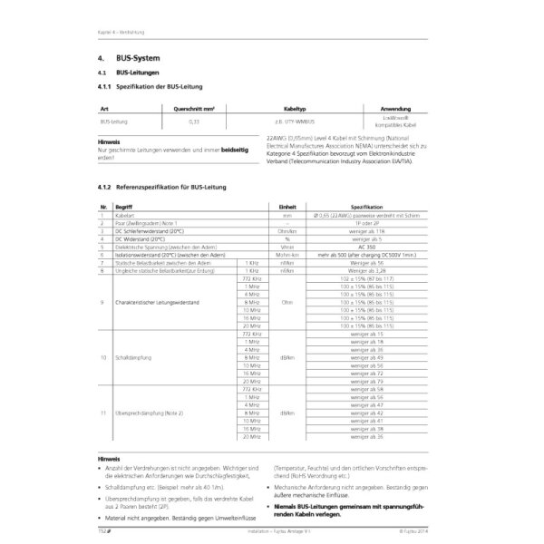 Fujitsu UTY-WMBUS Bus Kabel | 100 Meter Ring