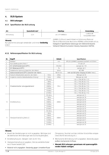 Fujitsu UTY-WMBUS Bus Kabel | 100 Meter Ring